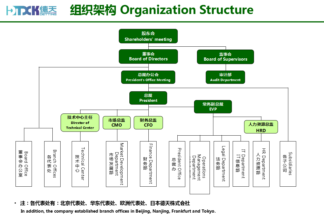 組織機(jī)構(gòu).jpg